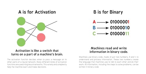 ABCs of Artificial Intelligence (Baby University)