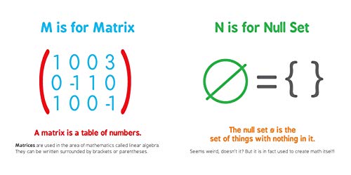 ABCs of Mathematics: Learn About Addition, Equations, and More in this Perfect P
