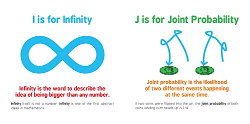 ABCs of Mathematics: Learn About Addition, Equations, and More in this Perfect P