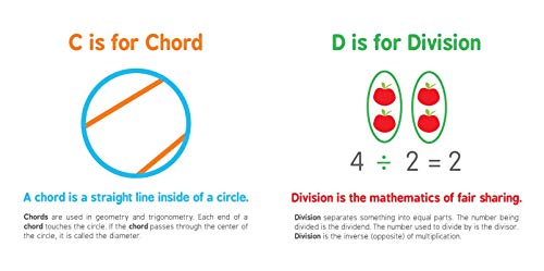 ABCs of Mathematics: Learn About Addition, Equations, and More in this Perfect P