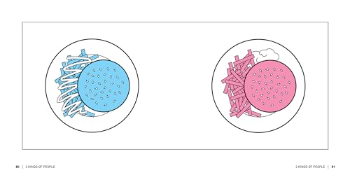 2 Kinds of People: A Visual Compatibility Quiz