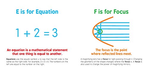 ABCs of Mathematics: Learn About Addition, Equations, and More in this Perfect P