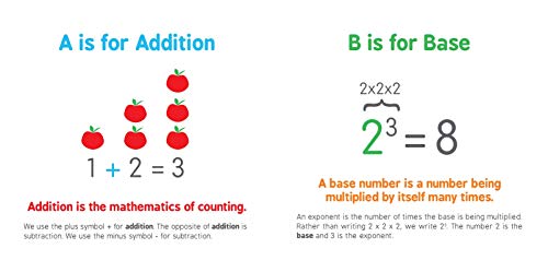 ABCs of Mathematics: Learn About Addition, Equations, and More in this Perfect P
