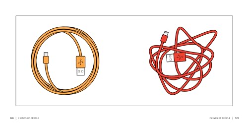 2 Kinds of People: A Visual Compatibility Quiz