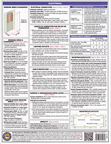 2018 International Residential Code (IRC) Quick-Card