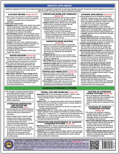2021 International Fuel Gas Code Quick-Card