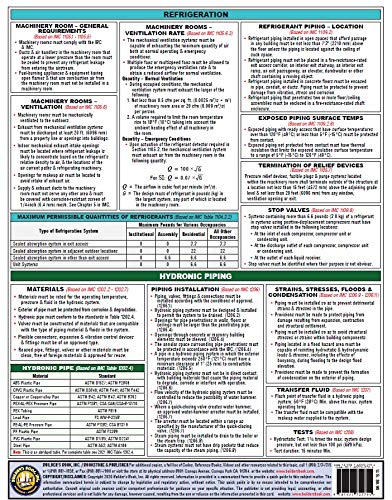 2021 International Mechanical Code (IMC) Quick-Card