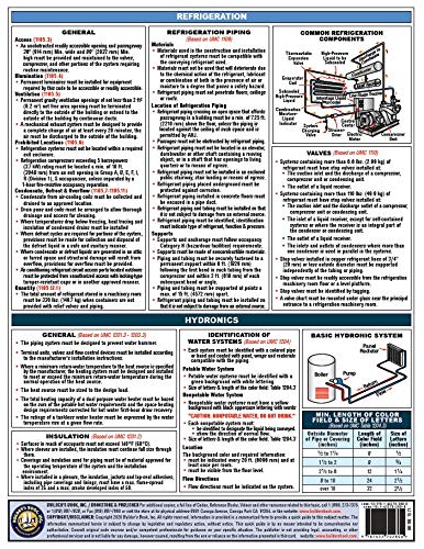 2021 Uniform Mechanical Code Quick-Card