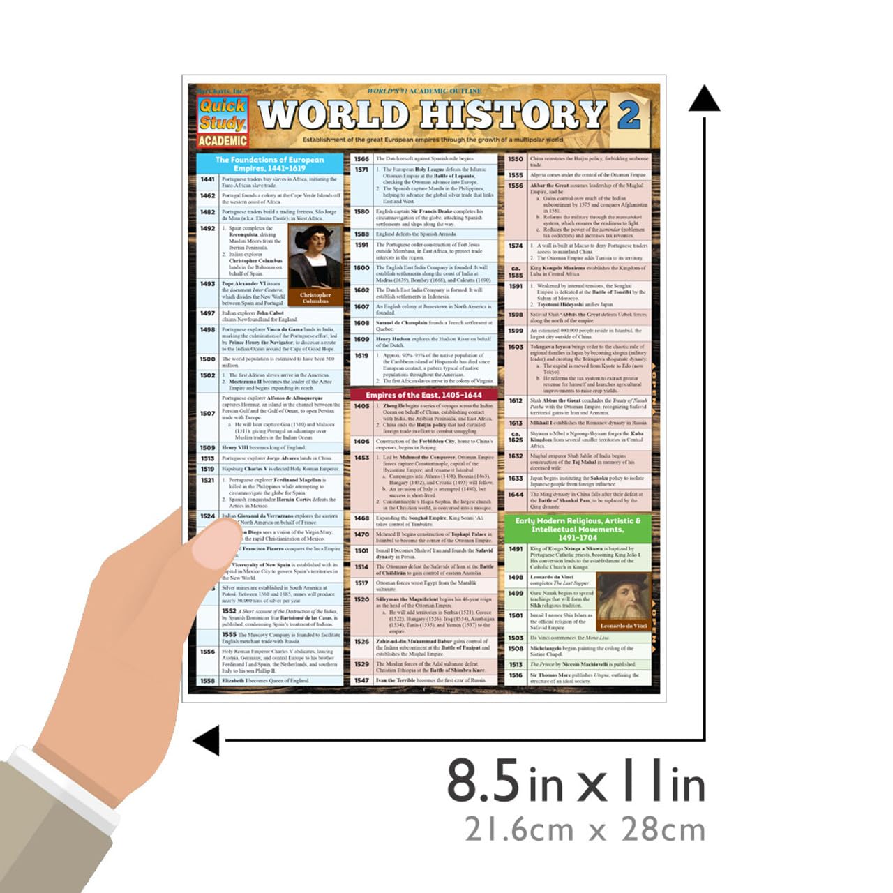 World History 2 QuickStudy Laminated Reference Guide (QuickStudy Academic)