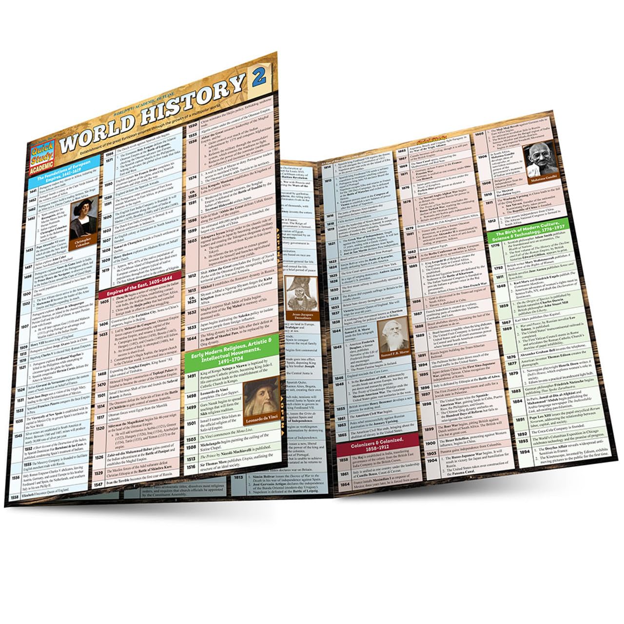 World History 2 QuickStudy Laminated Reference Guide (QuickStudy Academic)