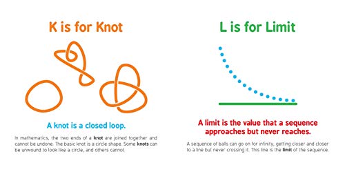 ABCs of Mathematics: Learn About Addition, Equations, and More in this Perfect P