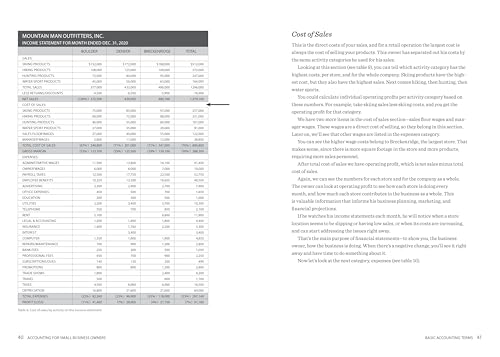 Accounting for Small Business Owners