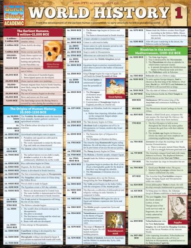 World History 1 QuickStudy Laminated Reference Guide (QuickStudy Academic)