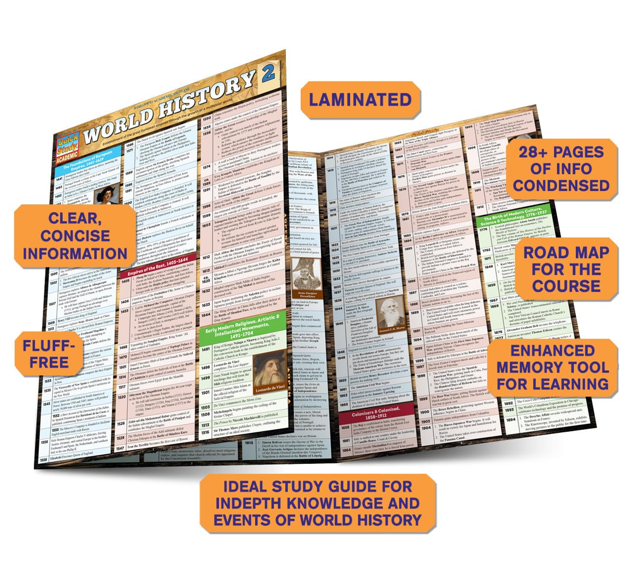 World History 2 QuickStudy Laminated Reference Guide (QuickStudy Academic)