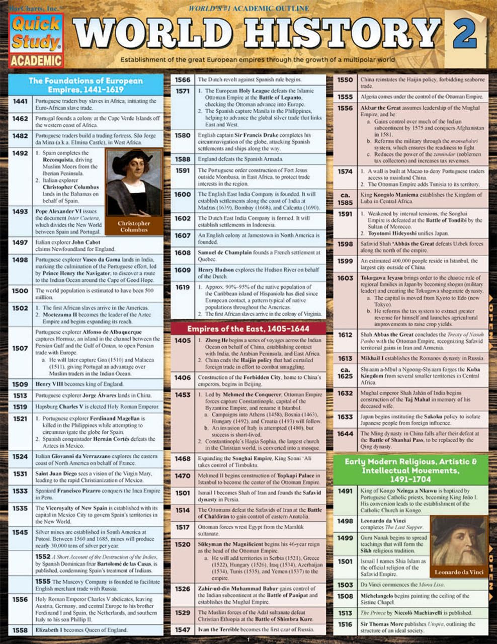 World History 2 QuickStudy Laminated Reference Guide (QuickStudy Academic)