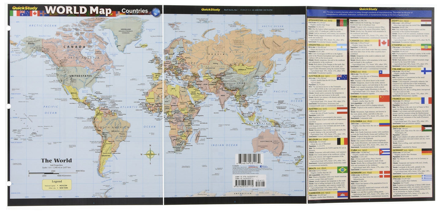 World Map Countries (Quick Study)